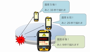 トラックの津波対策可能に、移動先の緊急災害情報配信