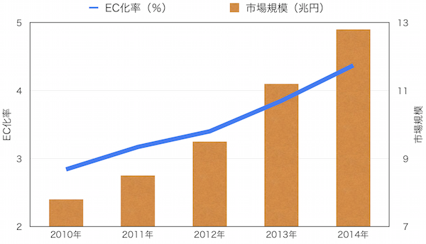 （出所：経済産業省の資料を基にLogisticsToday編集部が作成）