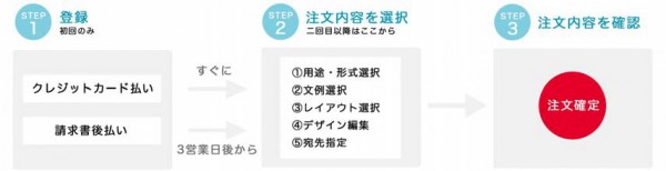 ネクスウェイ、企業向け挨拶状発送サービスを開始