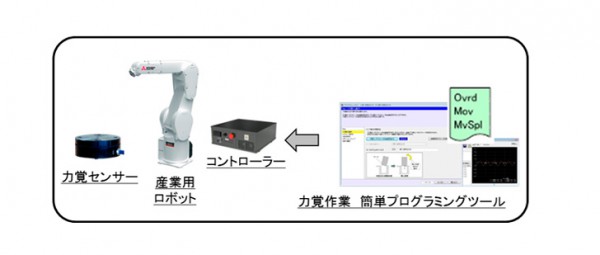 三菱電機、検査工程自動化へロボットなどセット販売