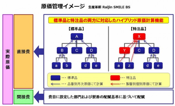 （出所：OSK）