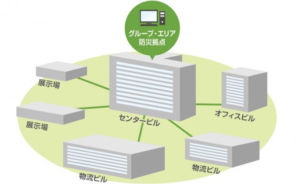 ▲導入拠点のイメージ