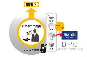 ビズネット、BPOサービスの部分利用に対応