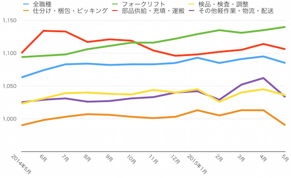 (出所:インターワークスの資料を基にLogisticsToday編集部が作成)
