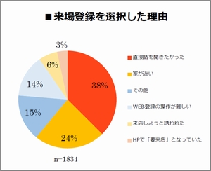 フルキャスト、Web登録説明会システムの本格運用開始