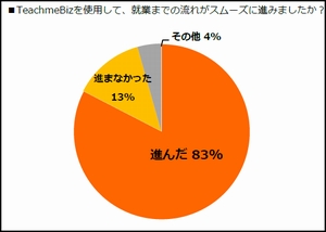 フルキャストHD、短期人材の即戦力化で新たな取り組み