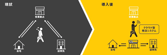 ヤマト、宅急便センターを営業商材拠点として提供