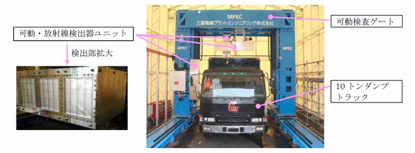 三菱プラント、大型車向け放射能汚染検査装置開発