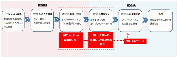 フルキャスト、Web登録説明会システムの本格運用開始