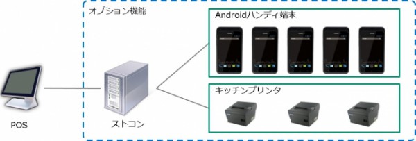 オフィス24、倉庫管理機能搭載したAndroidハンディ発売