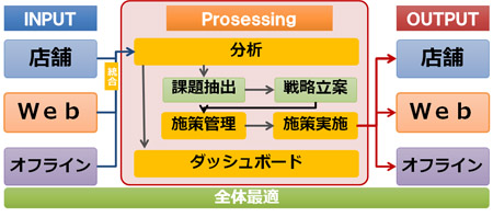 大日本印刷、小売業向け購買データ分析ツールを発売