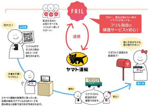 ヤマト運輸がフリルと連携、9月から補償付きフリマ配送