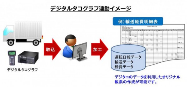 OSK、運輸業向け管理システムにデジタコ連携機能