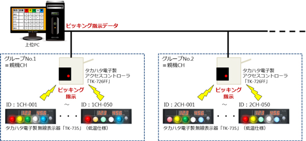 イーソル、マイナス25度対応の無線DPS販売を開始