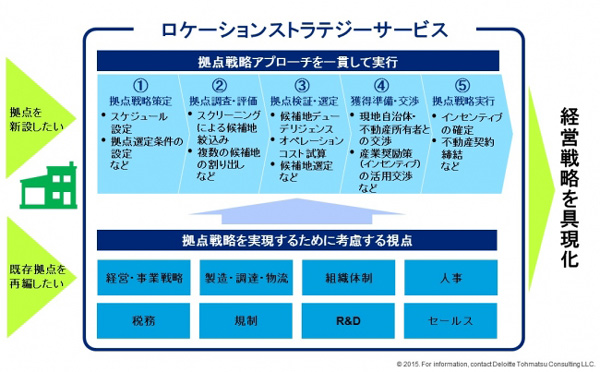 デロイトトーマツ、海外拠点戦略を包括支援