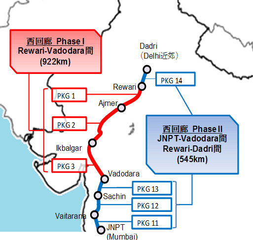 三井物産、インドで高速貨物鉄道の工事受注