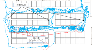 ピッキングカートの動線取得例