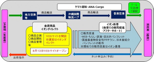 （出所：農林水産省）