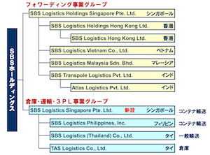 SBS、倉庫･輸送･3PLのアジア統括会社新設