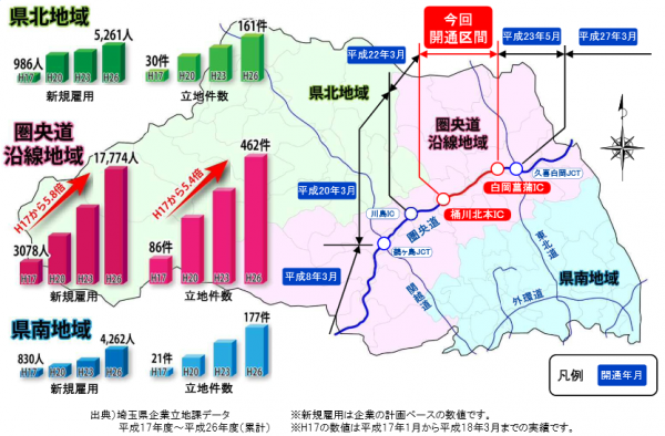 圏央道、桶川北本･白岡菖蒲間