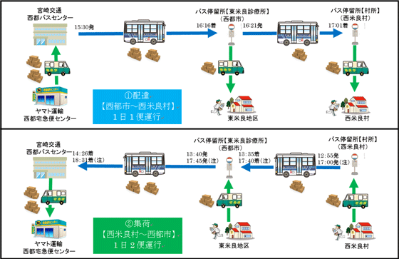 客貨混載の概要