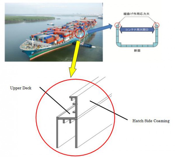 大型コンテナ船用｢亀裂に強い｣厚鋼板で船級承認