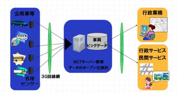 ゼンリンDC、混雑統計IoTにビッグローブが参画