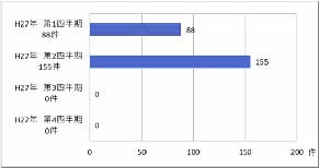 大幅な目標未達ペース、上期の営業用トラック死亡事故