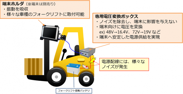 イーソル、フォーク向け端末設置機器を開発