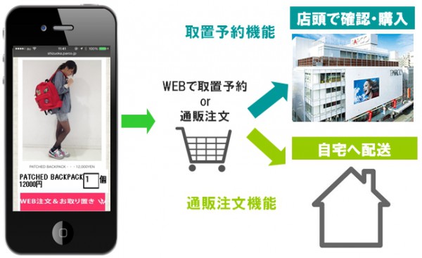 パルコ、Web取置･注文サービスで海外対応開始