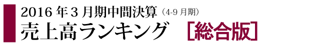 ランキングバナートップ売上高総合