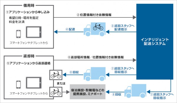 利用イメージ