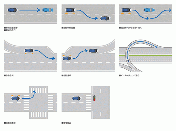 日産、高速･一般道含む公道で自動運転実験