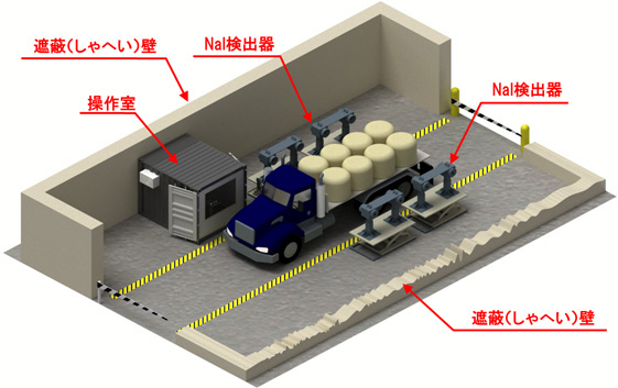 トラック積載物の放射能濃度測定で新システム