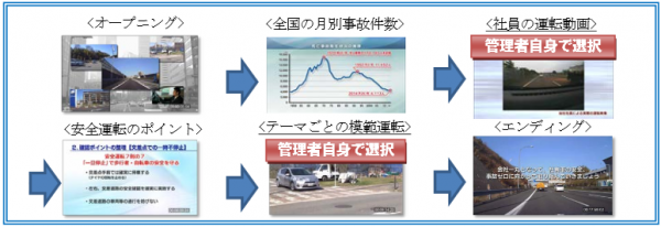 三井住友海上、｢スマNavi｣に教育動画作成など新機能