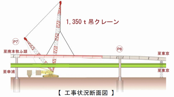 横浜市、首都高湾岸線またぐ橋桁を一夜で架橋