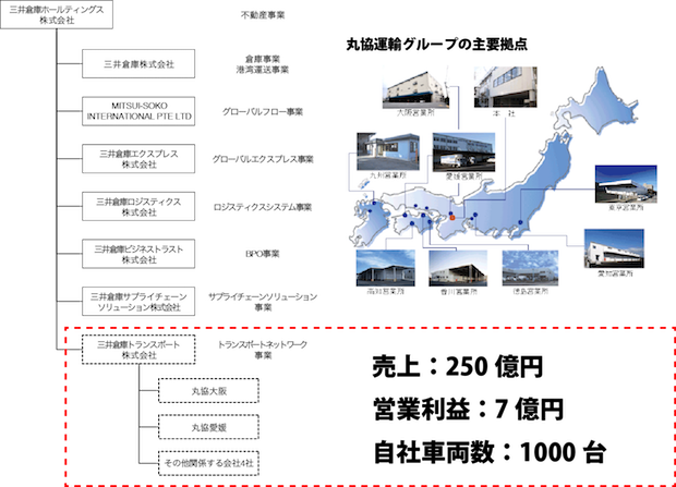 三井倉庫HD、足回り強化へ丸協運輸買収