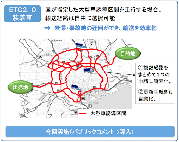 （出所：国土交通省）