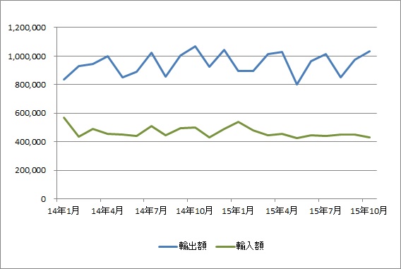 名古屋港、貿易概況