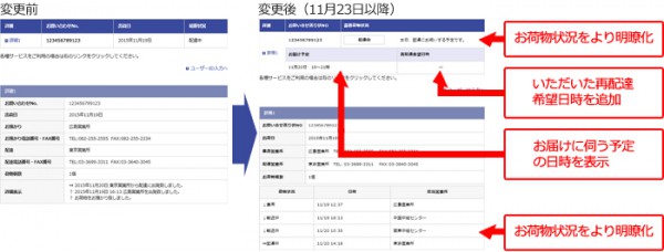 佐川急便 23日から貨物追跡サービスを強化