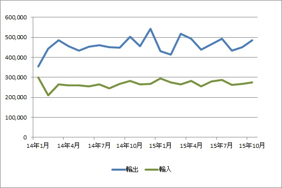 神戸港、貿易概況