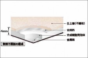 積水化成品、天井仕上げ材に適した軽量不燃板開発