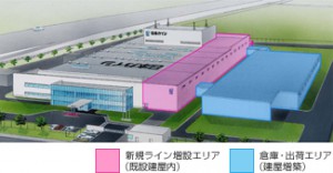 日本ガイシ、石川工場にDPF向け触媒担体の新ライン