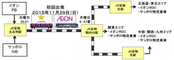 イオンとサッポロ、専用貨物列車を運行