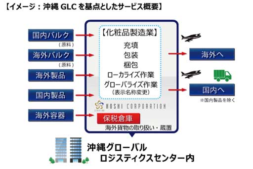 （出所：ヤマトホールディングス）