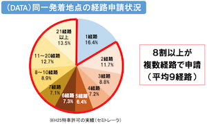 同一発着地点