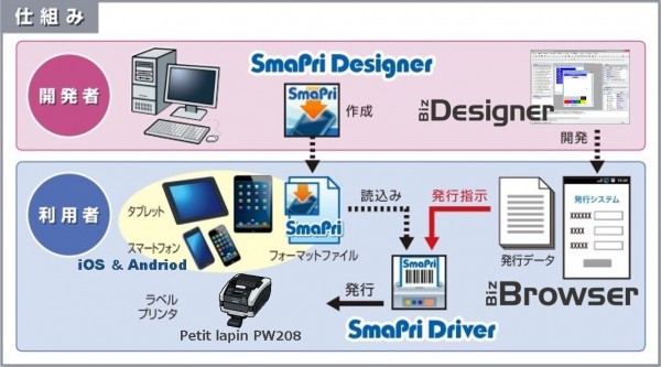 サトー、ラベル印刷アプリの開発環境を強化