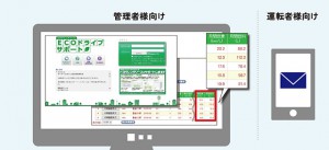 トヨタ、リース利用企業向け運行管理支援サービスを提供