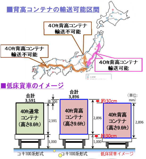 国の物流政策方針、物流生産革命と進化の2本柱に
