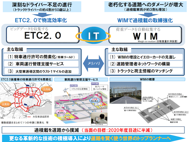 国の物流政策方針、物流生産革命と進化の2本柱に
